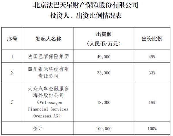 法巴天星保险公司获批开业:注册资本为10亿元 朱仁栋任职总经理