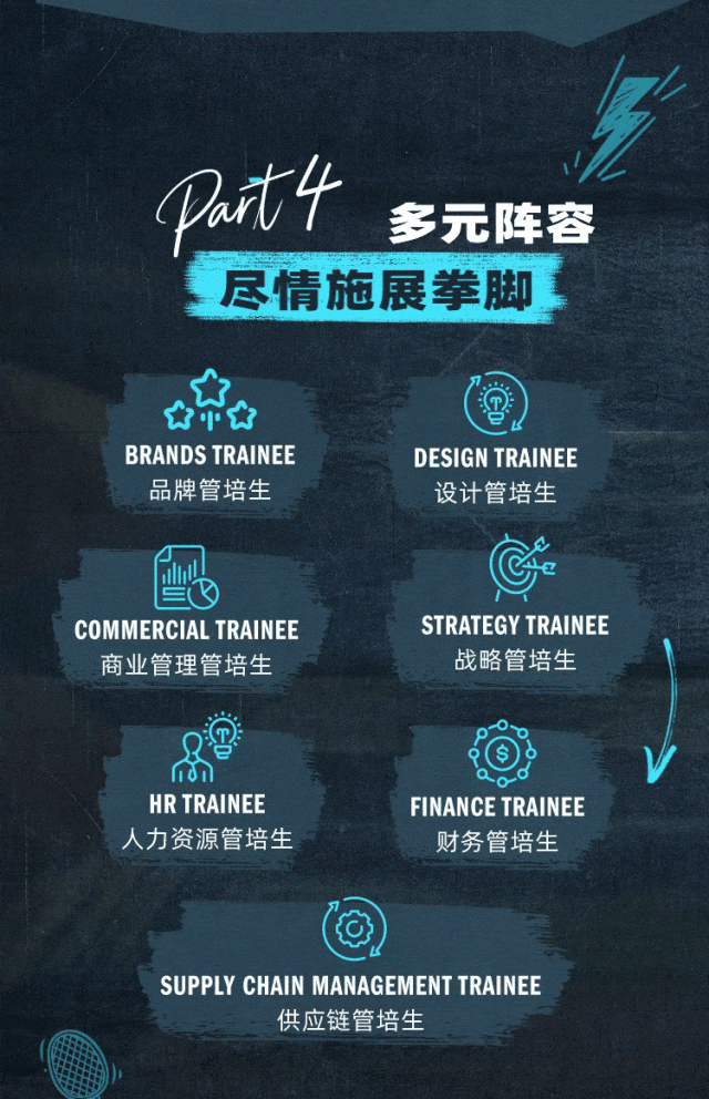 阿迪达斯2026管培生招聘正式开启！