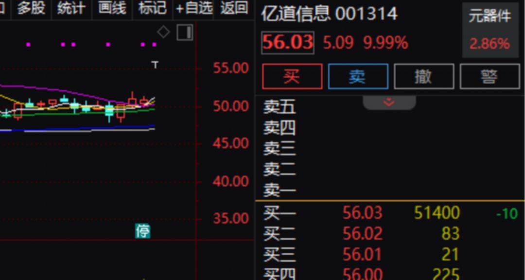 400%涨幅背后的资金密码