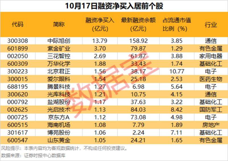 400%涨幅背后的资金密码