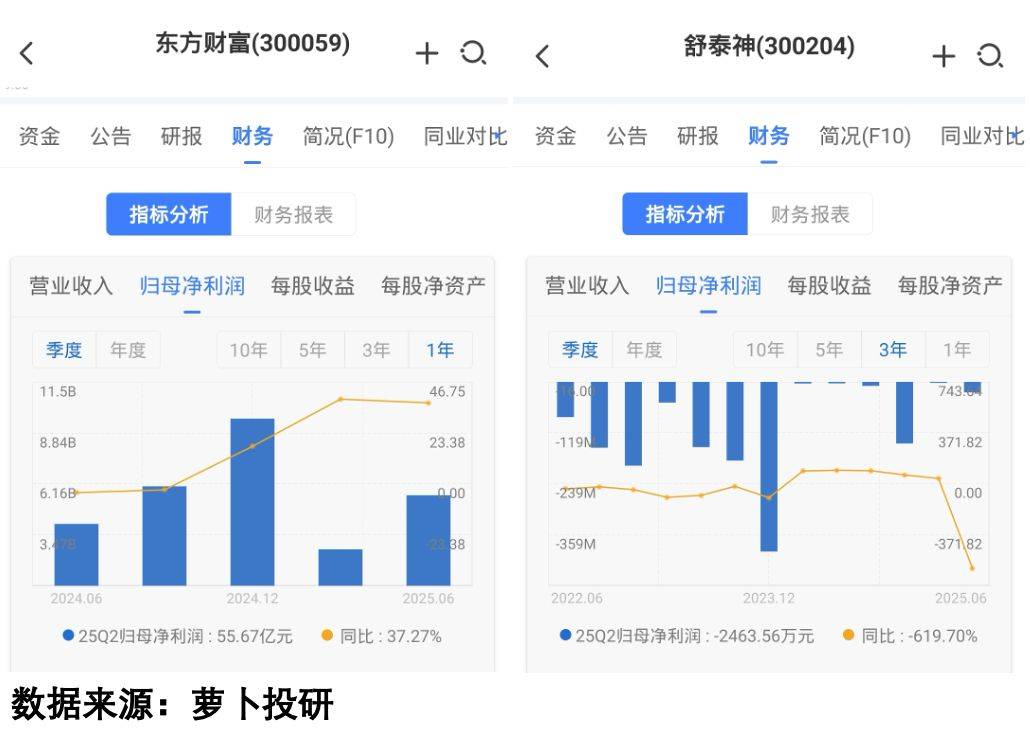 400%涨幅背后的资金密码