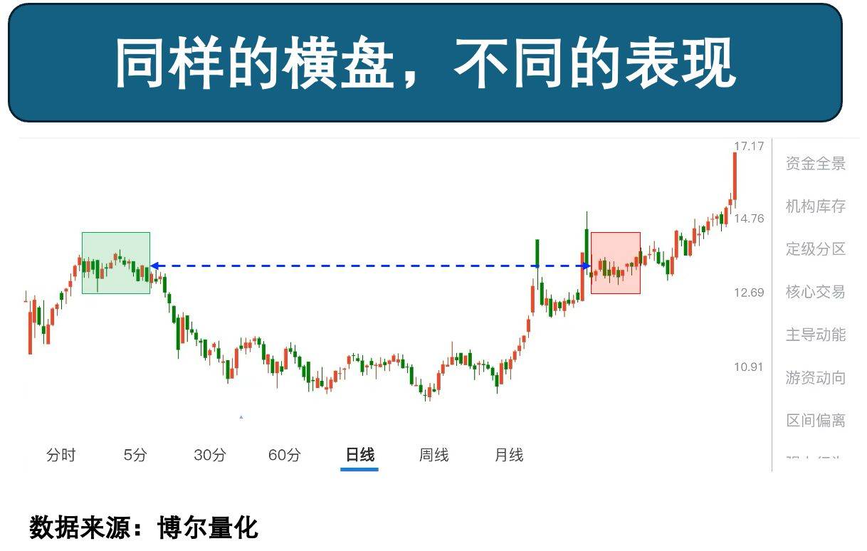 400%涨幅背后的资金密码
