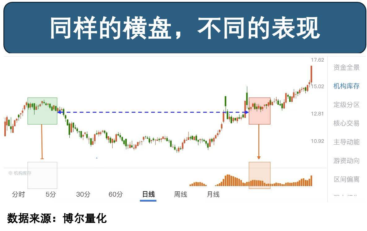 400%涨幅背后的资金密码