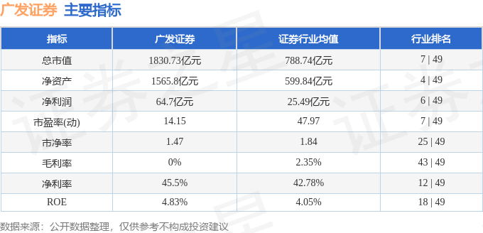广发证券（000776）10月29日主力资金净买入2.29亿元