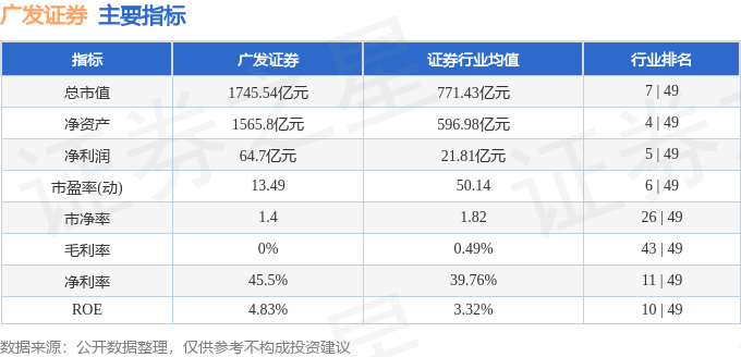 广发证券(000776)9月29日主力资金净买入6.50亿元