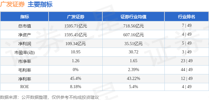 广发证券(000776)11月25日主力资金净卖出1.71亿元
