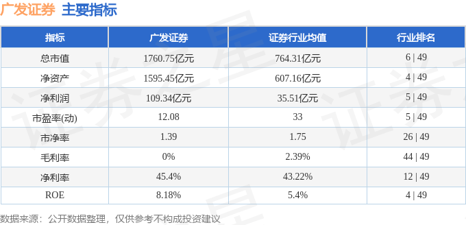 广发证券(000776)11月6日主力资金净买入1.06亿元