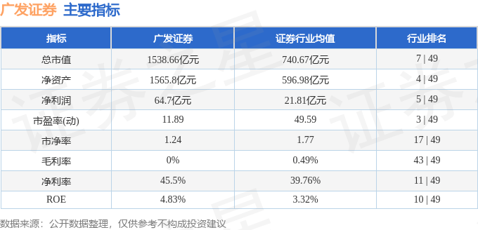 广发证券(000776)9月18日主力资金净卖出2.68亿元