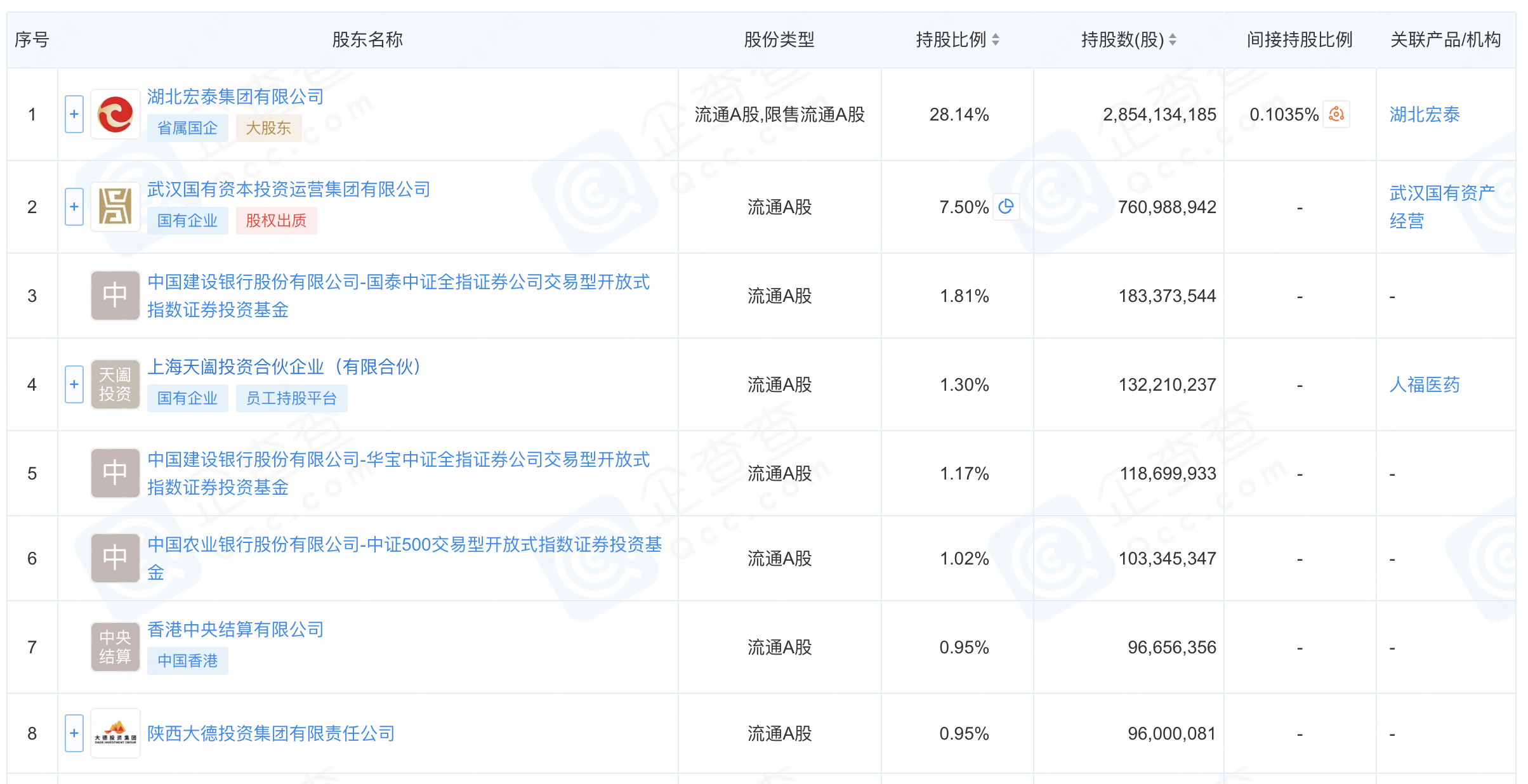 与长江证券合并传闻未绝,天风证券又要改名?