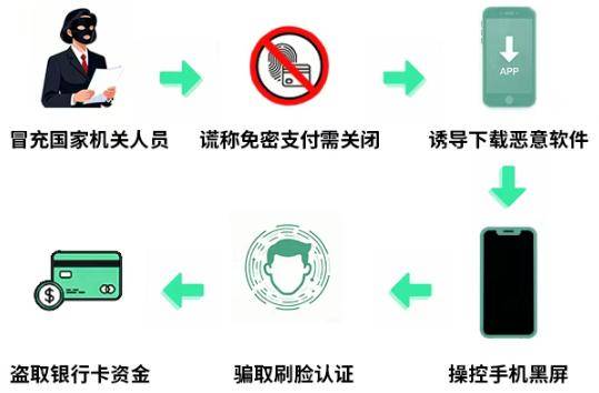 新骗局!冒充“保密局”人员专骗微信、支付宝用户