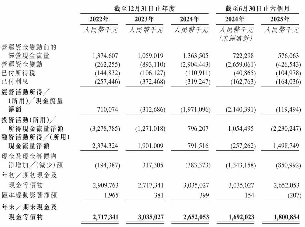 首创证券冲刺港股：上半年营收18.5亿