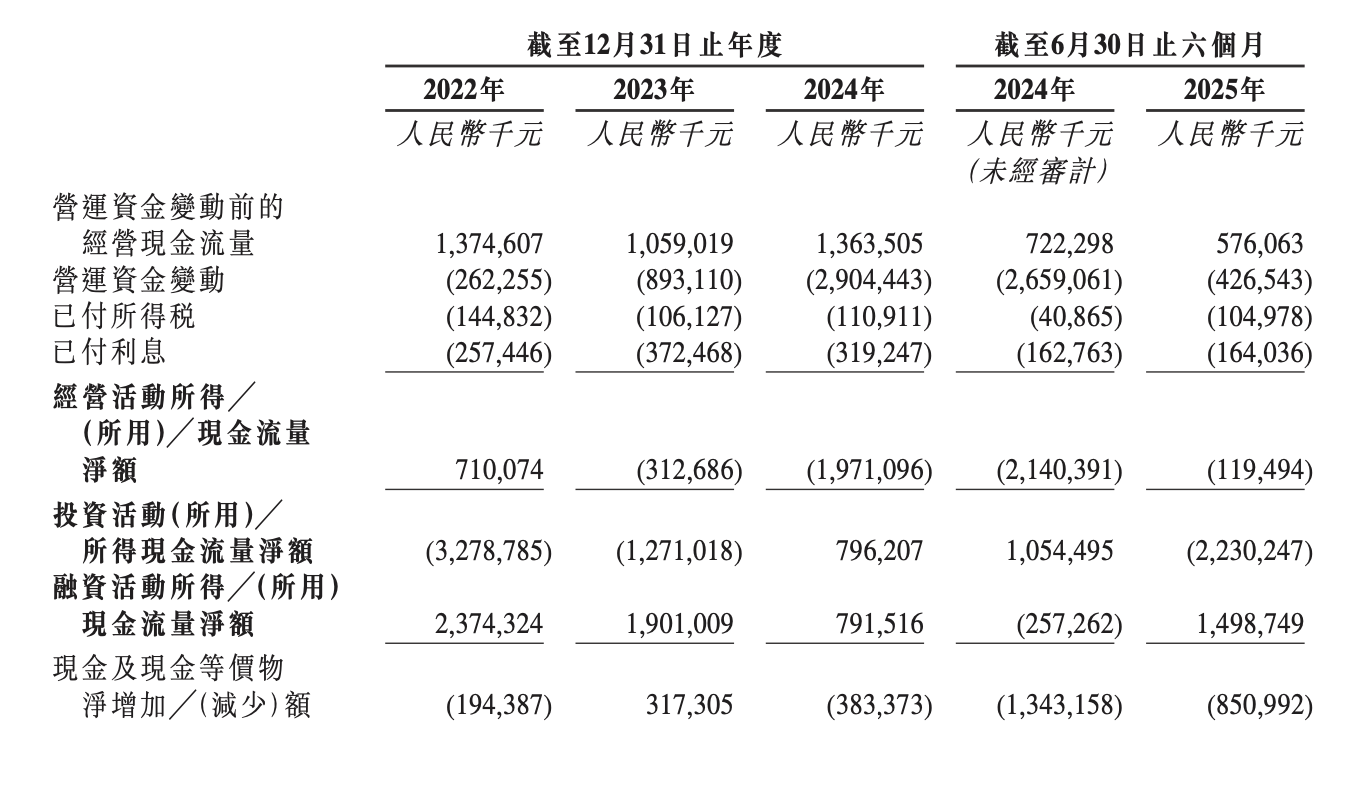 首创证券赴港解困：增长失速，神秘股东精准撤退