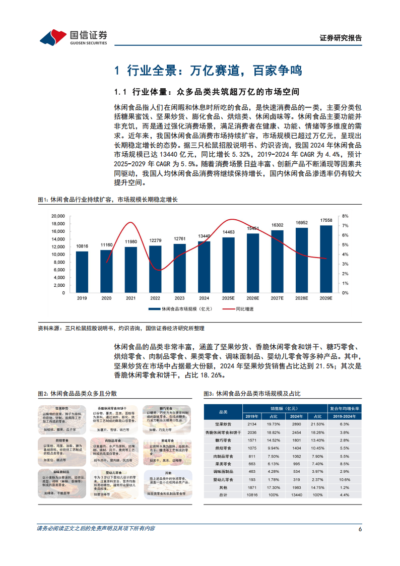 国信证券-休闲食品行业专题报告之一：大浪淘沙，沉者为金