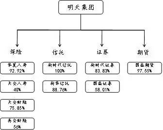 回顾中国最神秘资本家被捕!3万亿明天系掌门肖建华,比恒大恐怖