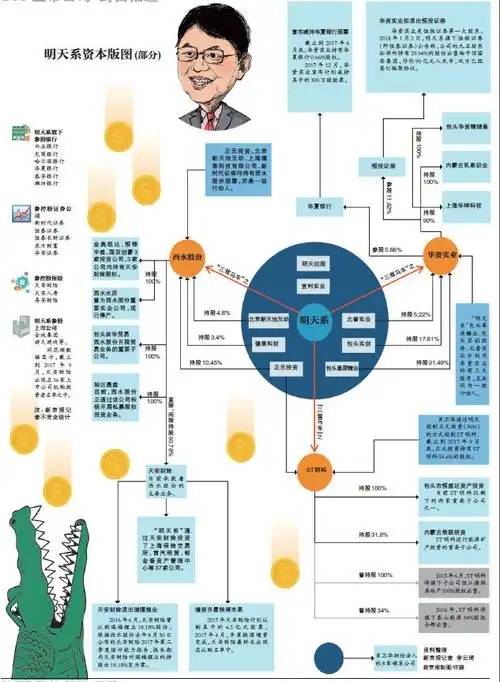 回顾中国最神秘资本家被捕!3万亿明天系掌门肖建华,比恒大恐怖