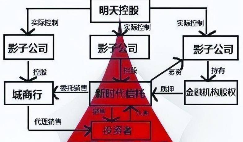 回顾中国最神秘资本家被捕!3万亿明天系掌门肖建华,比恒大恐怖