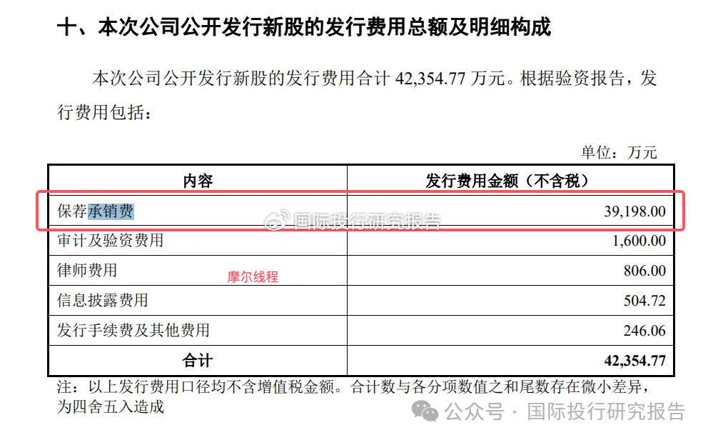 数据：三大 GPU发行 中信证券等先吃肉大赚7.23 亿承销费！