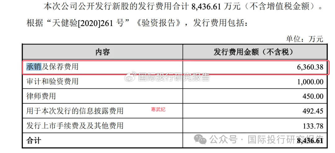 数据：三大 GPU发行 中信证券等先吃肉大赚7.23 亿承销费！
