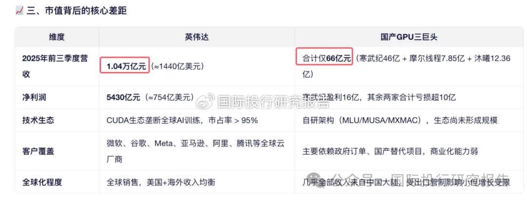 数据：三大 GPU发行 中信证券等先吃肉大赚7.23 亿承销费！