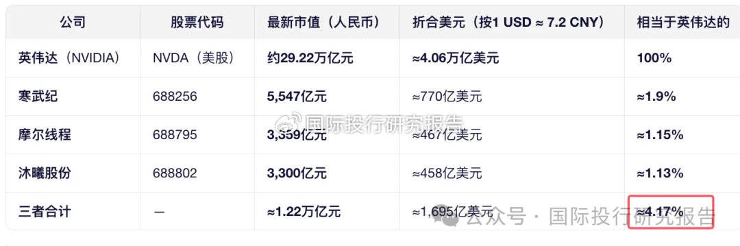 数据：三大 GPU发行 中信证券等先吃肉大赚7.23 亿承销费！