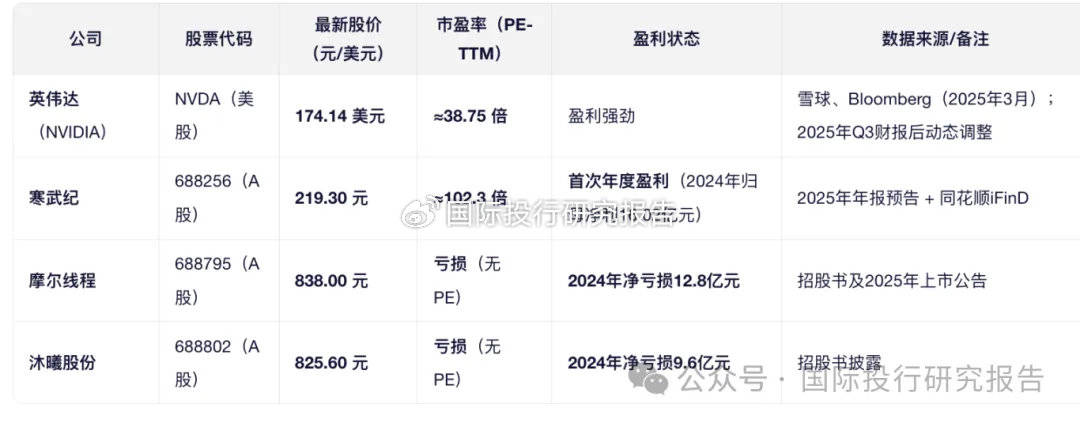 数据：三大 GPU发行 中信证券等先吃肉大赚7.23 亿承销费！