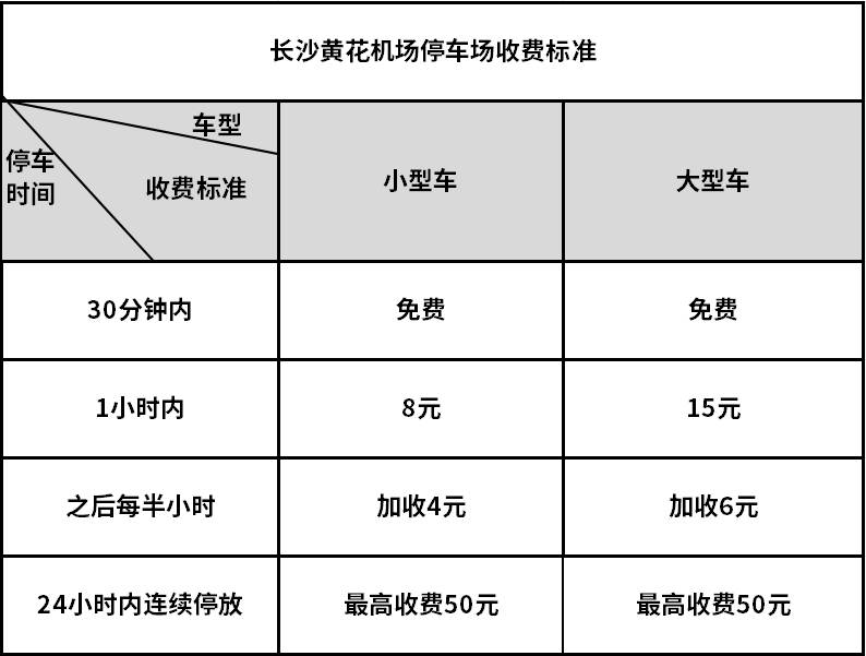 长沙机场过夜停车收费2025,官方与周边停车场对比