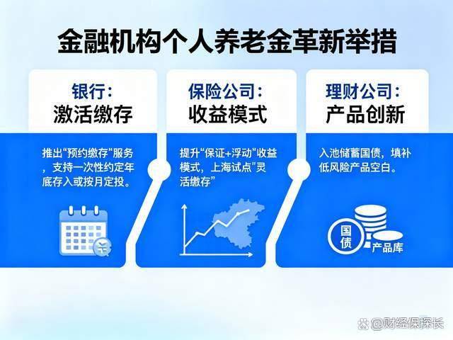 1246只个人养老金遇空户尴尬：户均缴存仅千元，银行急了？