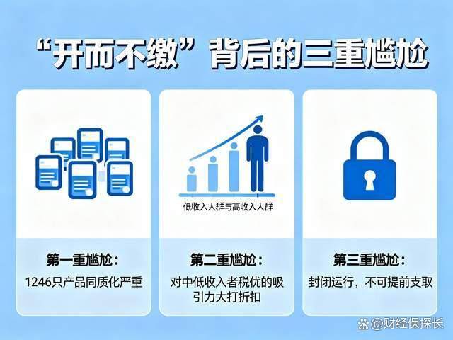 1246只个人养老金遇空户尴尬：户均缴存仅千元，银行急了？