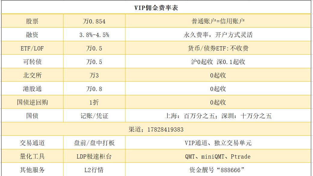 T0策略交易适合哪种情况，哪些证券公司提供T0交易工具，如何申请？