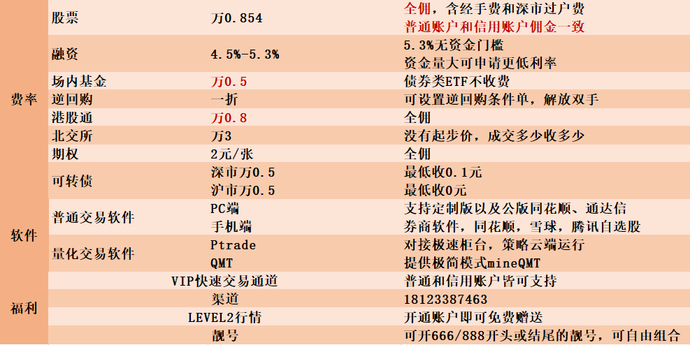 宁波港股通交易佣金最低是可以做到多少的呢？