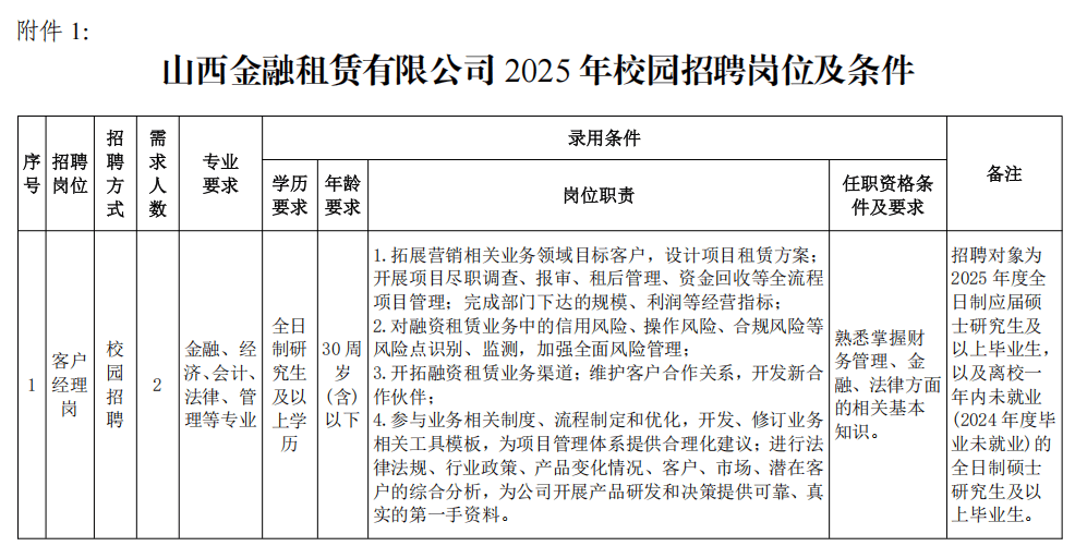 山西金融租赁有限公司2025年校园招聘