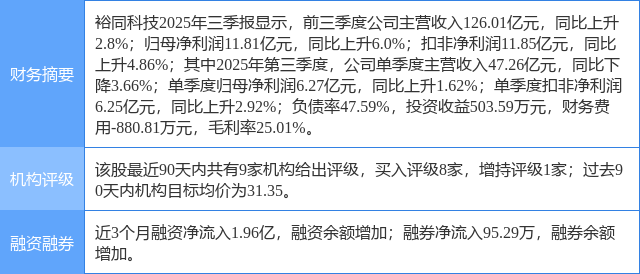 裕同科技涨10.01%，国金证券二周前给出“买入”评级