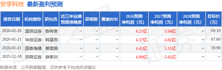 国金证券：给予安孚科技买入评级