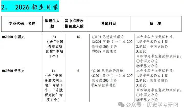自命题简单336录取！西南大学26复试线预测、27历史学考研院校分析，历史学考研网