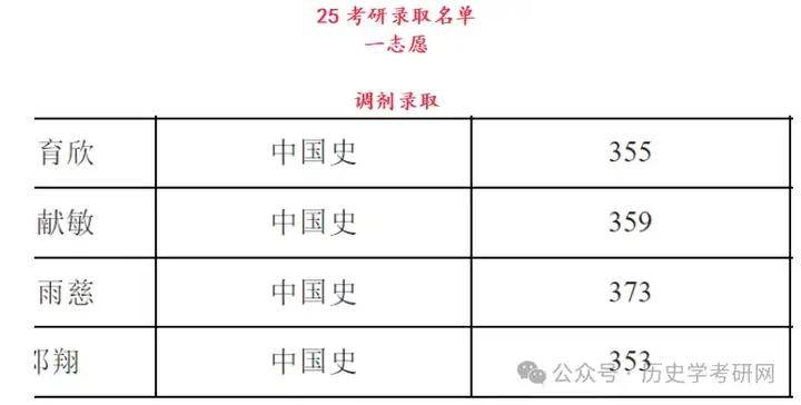 自命题简单336录取！西南大学26复试线预测、27历史学考研院校分析，历史学考研网