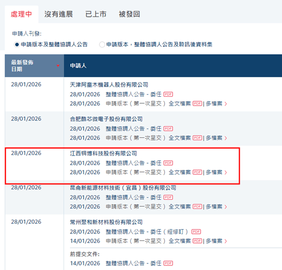 港股IPO消息 | 电解铜箔解决方案提供商铜博科技递表港交所，2025年前三季度利润4171万，国金证券(香港)为独家保荐人