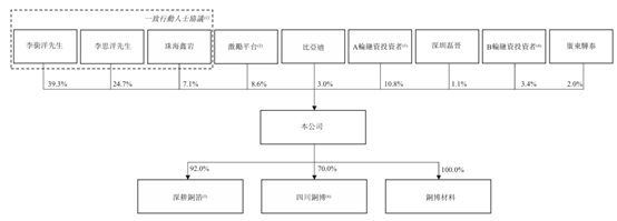 港股IPO消息 | 电解铜箔解决方案提供商铜博科技递表港交所，2025年前三季度利润4171万，国金证券(香港)为独家保荐人