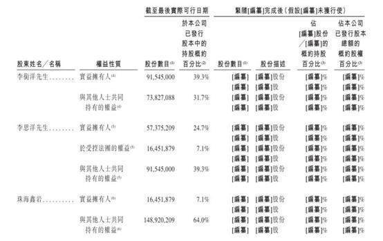 港股IPO消息 | 电解铜箔解决方案提供商铜博科技递表港交所，2025年前三季度利润4171万，国金证券(香港)为独家保荐人