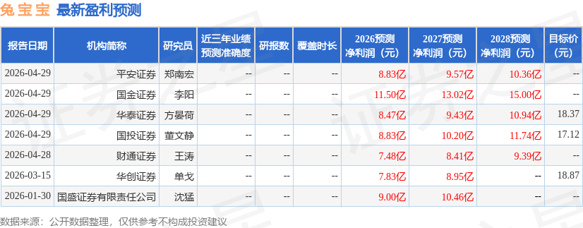 兔宝宝：4月29日接受机构调研，长江证券股份有限公司、平安证券股份有限公司等多家机构参与