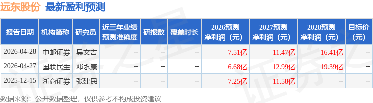 华金证券：给予远东股份买入评级
