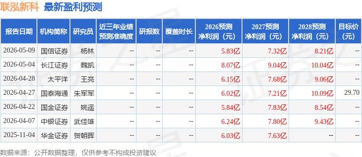 华金证券：给予联泓新科买入评级