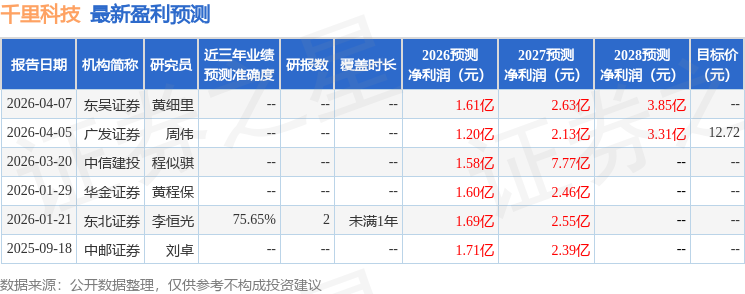 华金证券:给予千里科技买入评级
