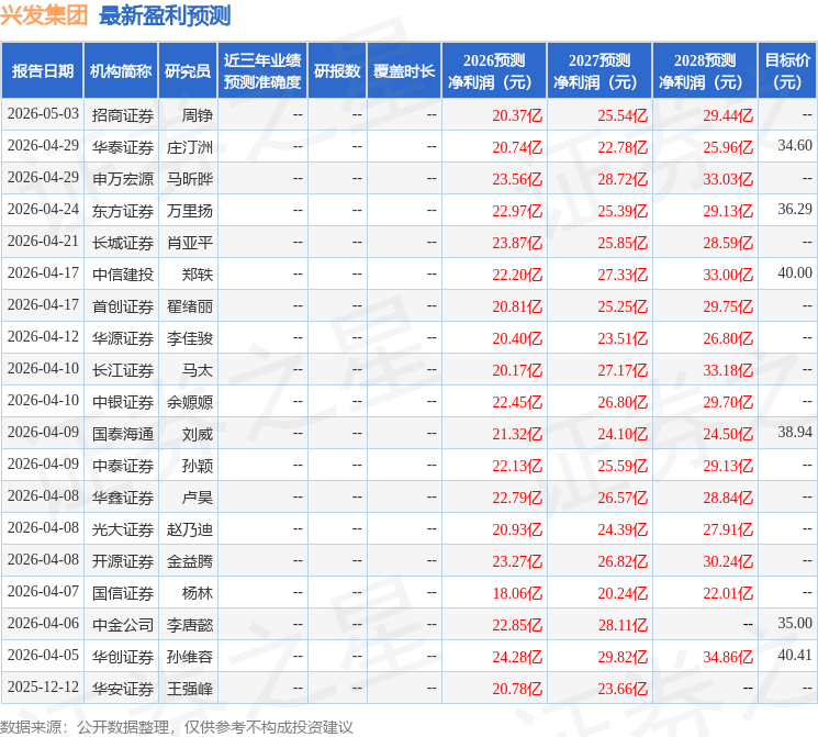 华金证券：给予兴发集团买入评级
