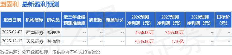 华金证券:给予盟固利增持评级