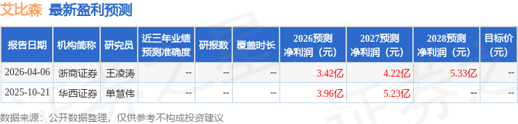 华金证券:给予艾比森买入评级