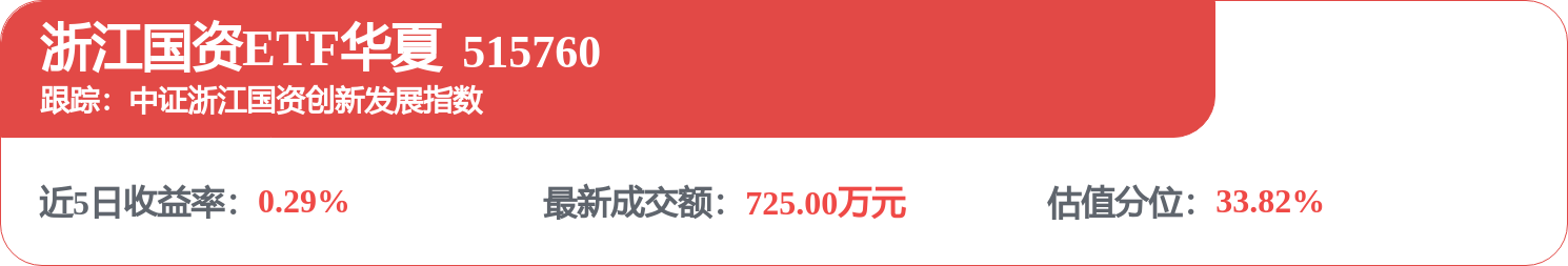 浙商证券中标：2027年非公开发行公司债券承销服务采购项目中标结果公告