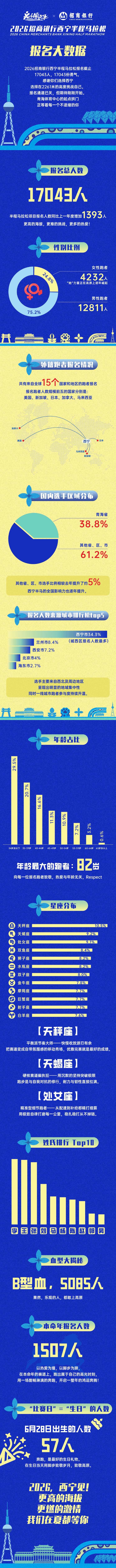 2026西宁半程马拉松来啦！中签结果开放查询！
