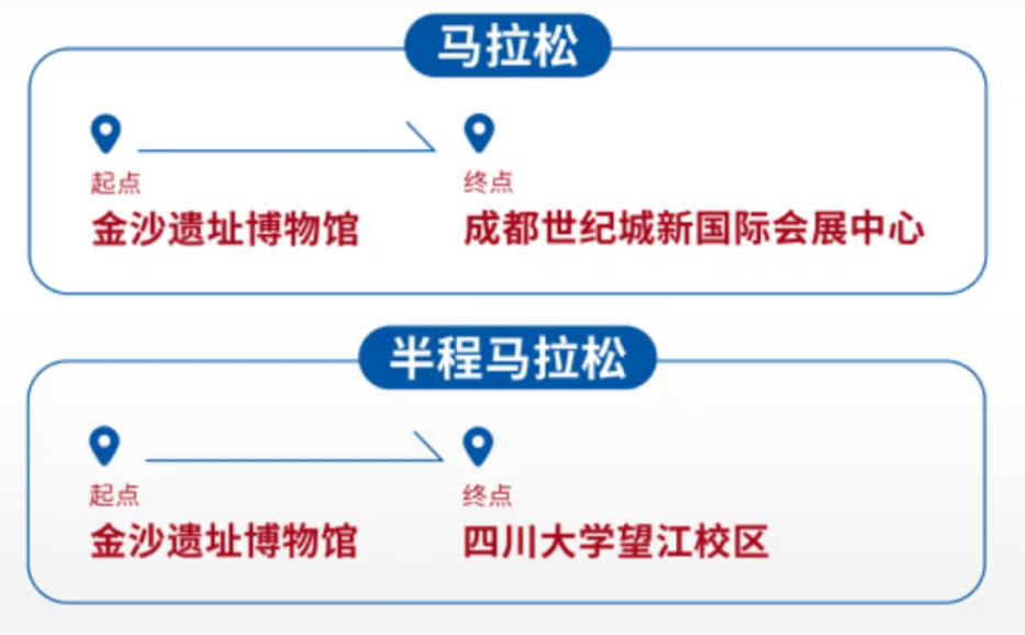 【成都马拉松】2026成都马拉松抽签时间是好久？中签查询入口→