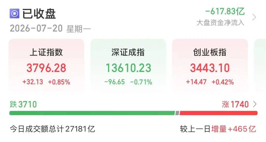 国家队增持、券商密集回购,机构预计牛市或将这样走