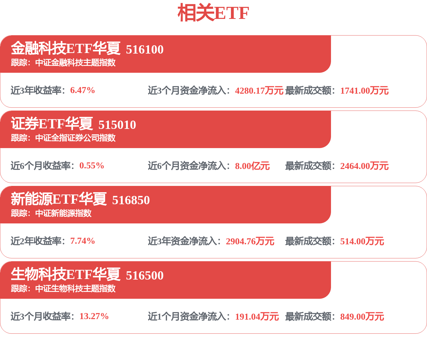 股市必读：兴业证券新发布《兴业证券2026年中期权益分派实施公告》